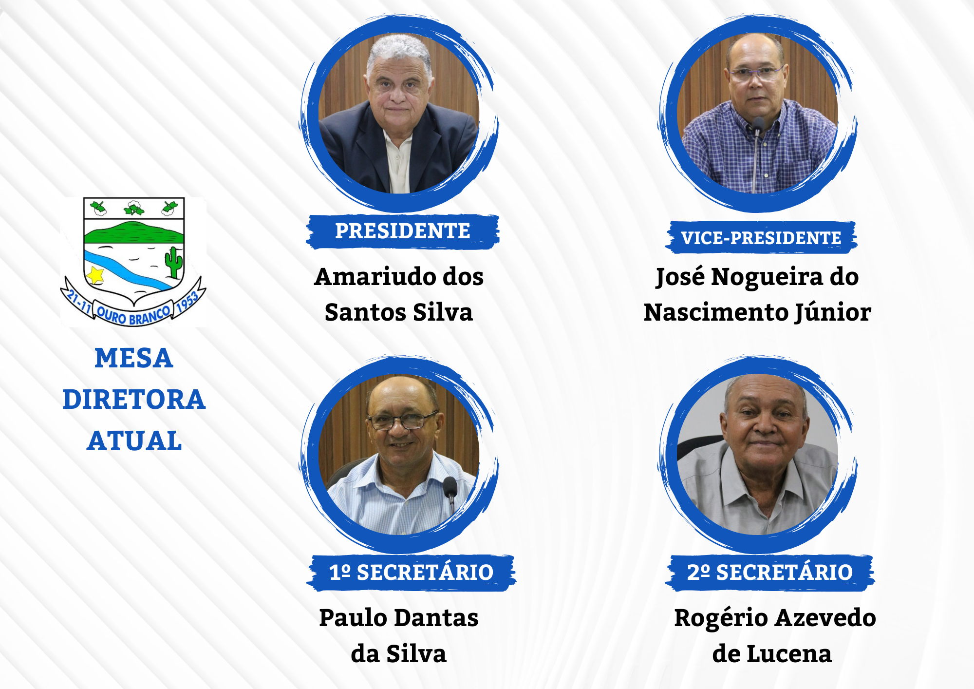 Mesa Diretora Atual